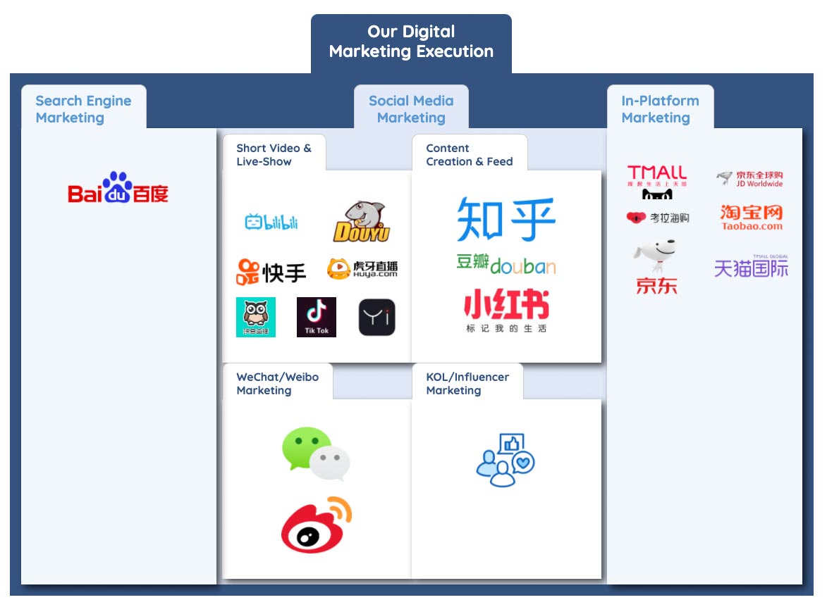 The importance of digital branding in China